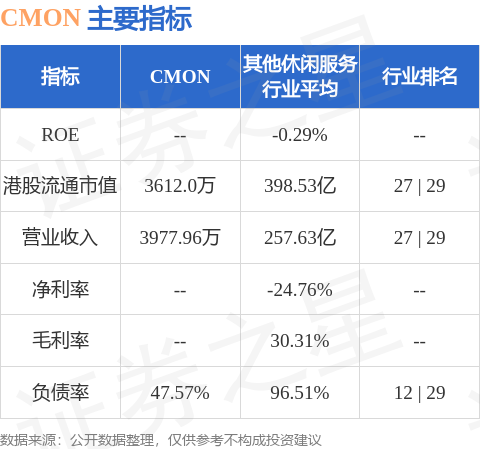 配资炒股开户技巧 CMON(01792.HK)发布公告，公司股份将于2025年5月2日上午九时正起恢复买卖