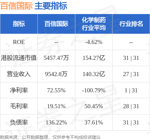 配资之家 百信国际(00574.HK)发布公告，公司将于2025年5月2日上午九时正起恢复买卖