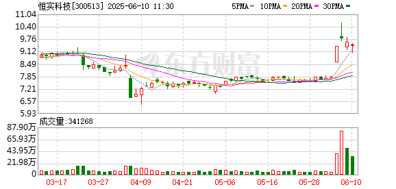 中国股票配资网上 恒实科技：子公司数能科技与华为暂无相关合作